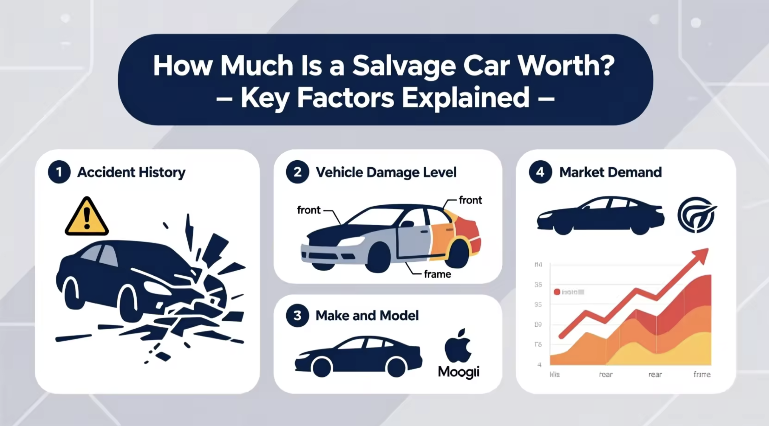 Junk Cars Price: Maximizing Value in the Salvage Market
